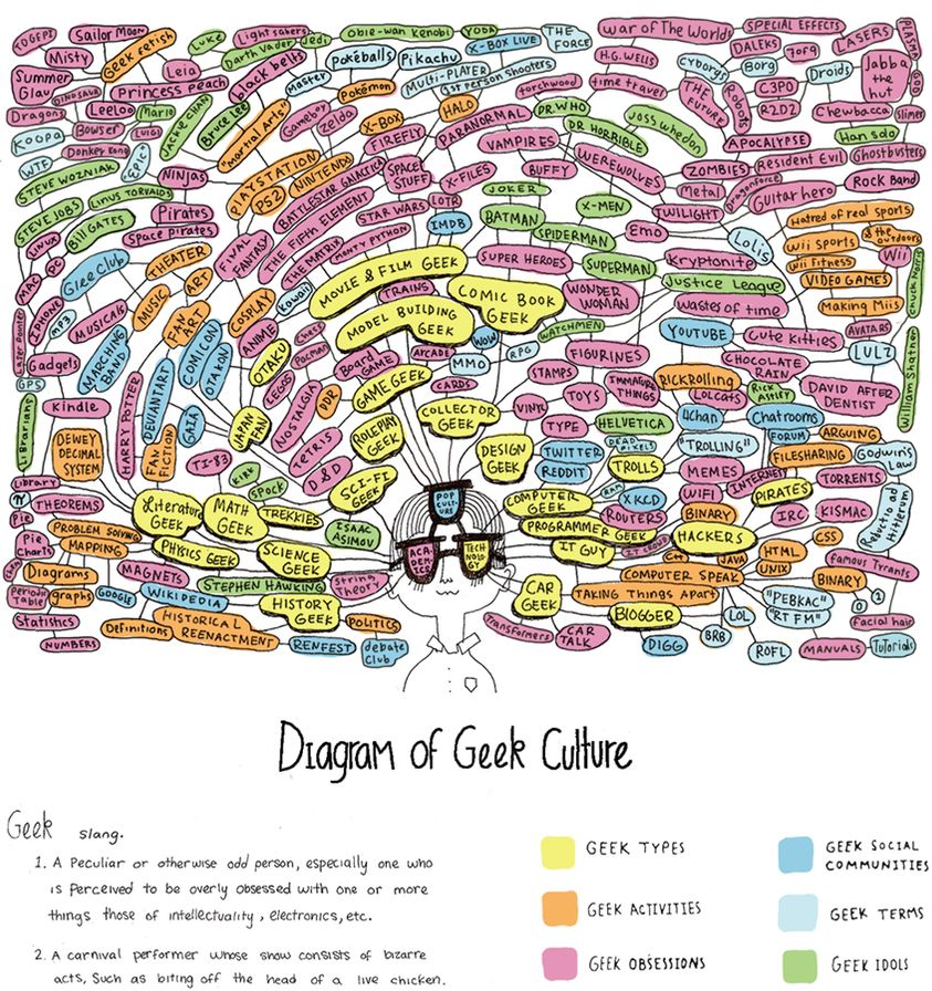 diagram-of-geek-culture-1.jpg
